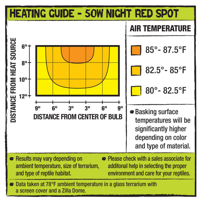 Zilla Incandescent Spot Bulbs Night Red, 1ea/50 W