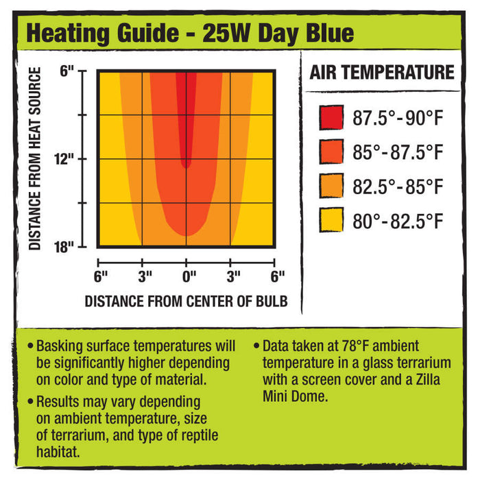 Zilla Light & Heat Mini Halogen Bulbs Day Blue, 1ea/25 W