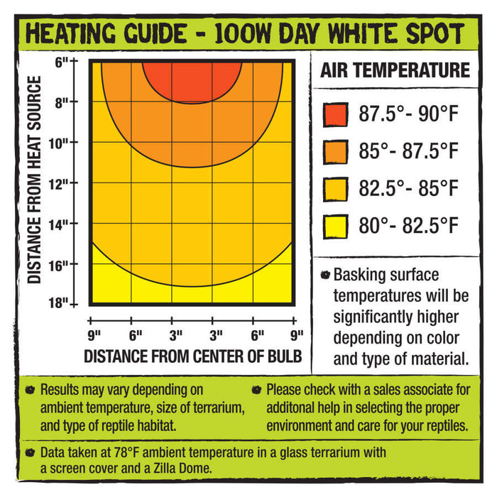 Zilla Incandescent Spot Bulbs Day White, 1ea/100 W