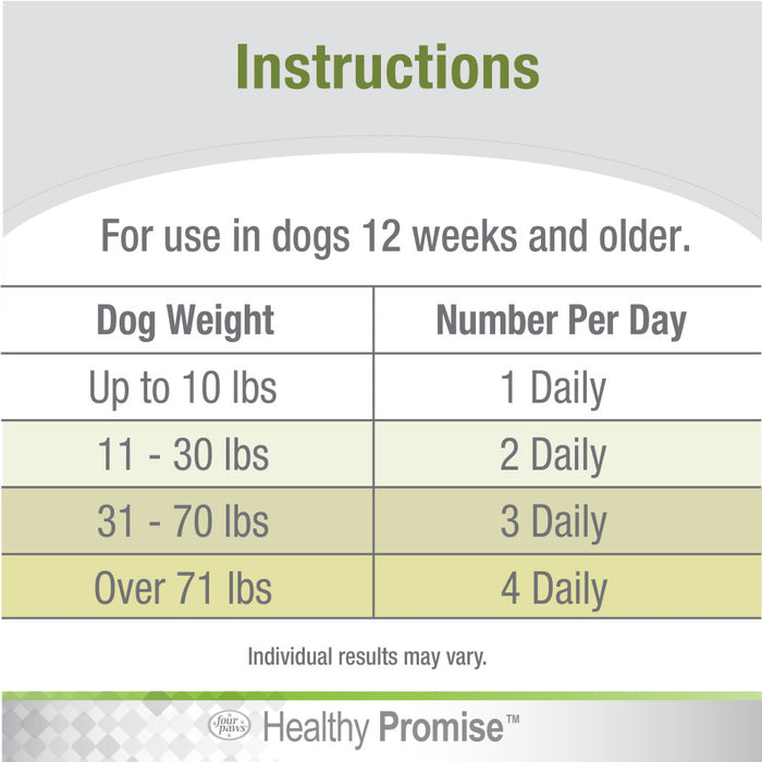 Four Paws Healthy Promise Pre and Probiotics for Dogs Soft Chews Pre and Probiotic, 1ea/90 ct