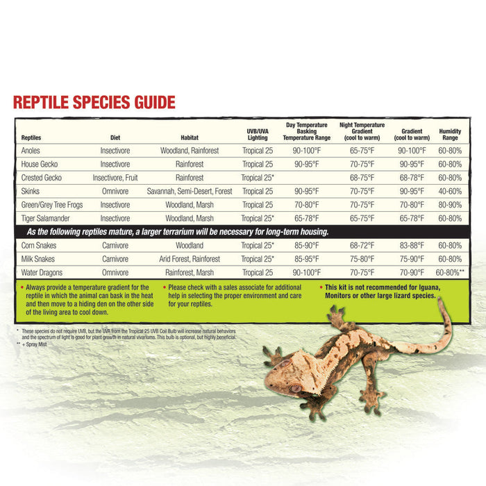 Zilla Reptile Terrarium Liners Green, 1ea/20L/29/37 gal