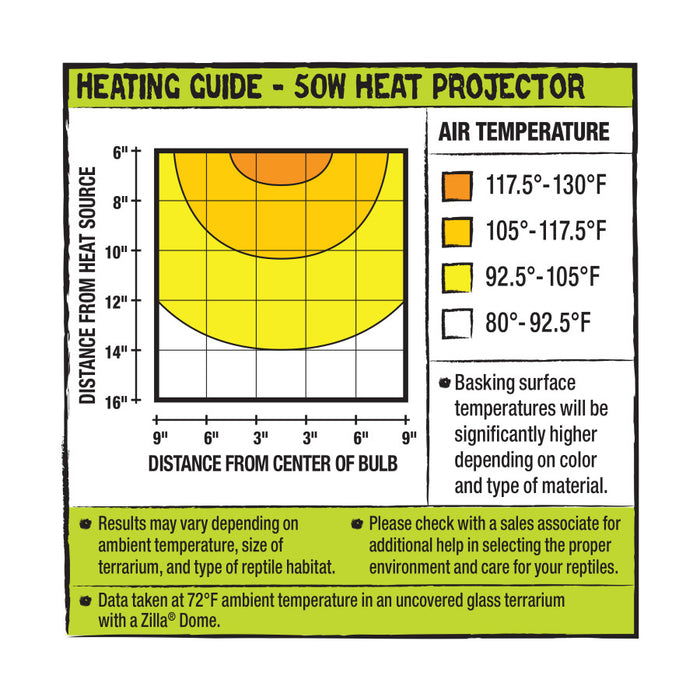 Zilla Heat Projector 1ea/50 W