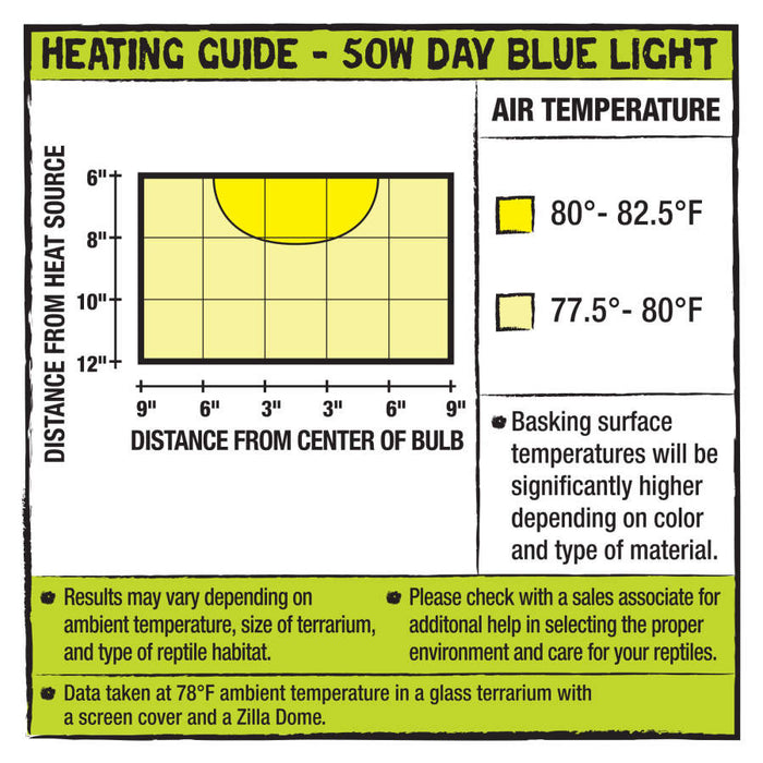 Zilla Incandescent Bulbs Day Blue, 1ea/50 W