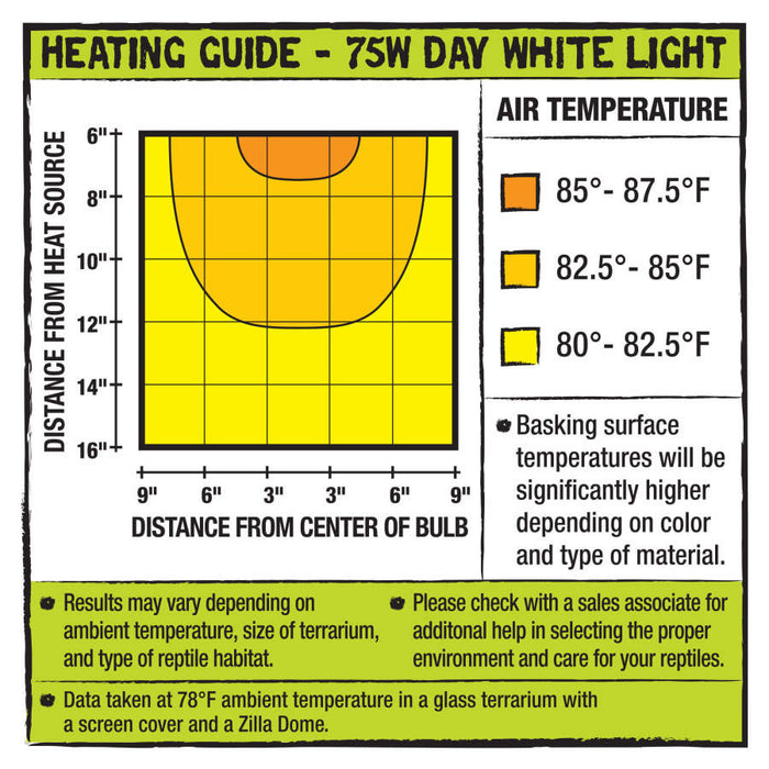 Zilla Incandescent Bulbs Day White, 1ea/75 W