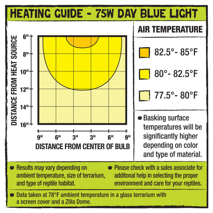 Zilla Incandescent Bulbs Day Blue, 1ea/75 W