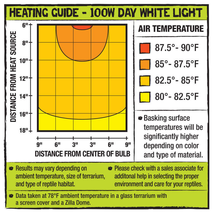 Zilla Incandescent Bulbs Day White, 1ea/100 W