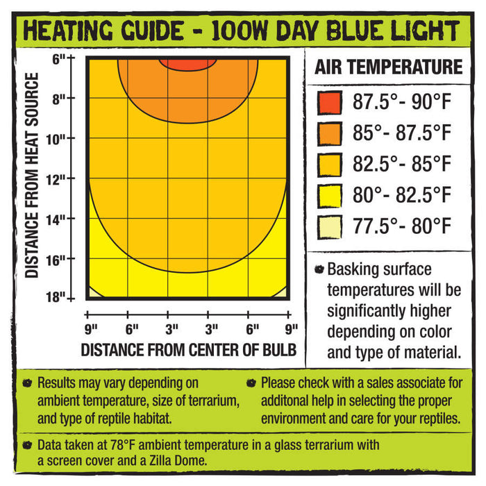 Zilla Incandescent Bulbs Day Blue, 1ea/100 W