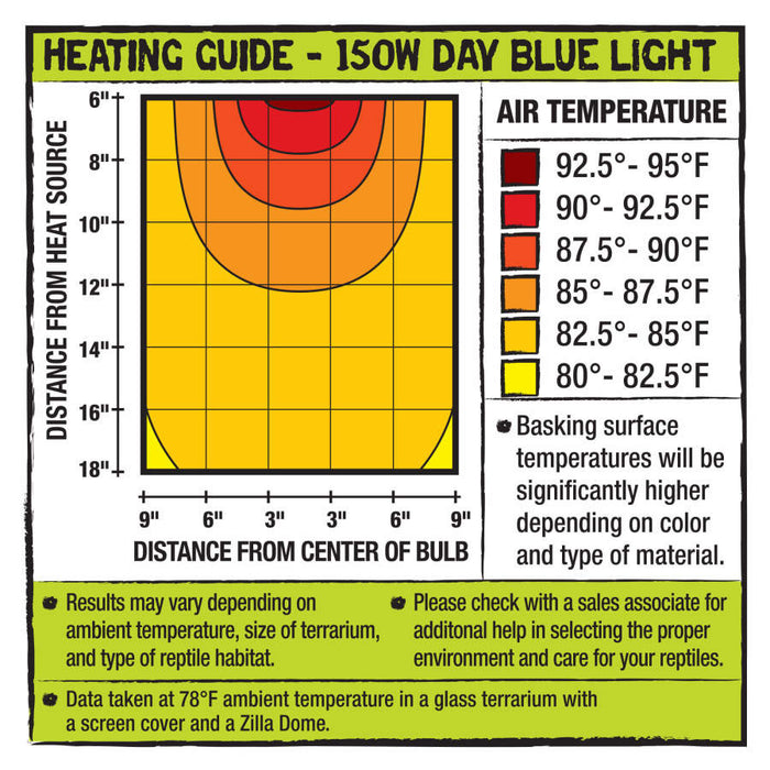 Zilla Incandescent Bulbs Day Blue, 1ea/150 W