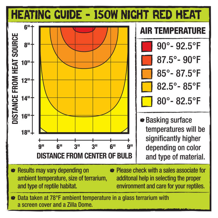 Zilla Incandescent Bulbs Night Red, 1ea/150 W