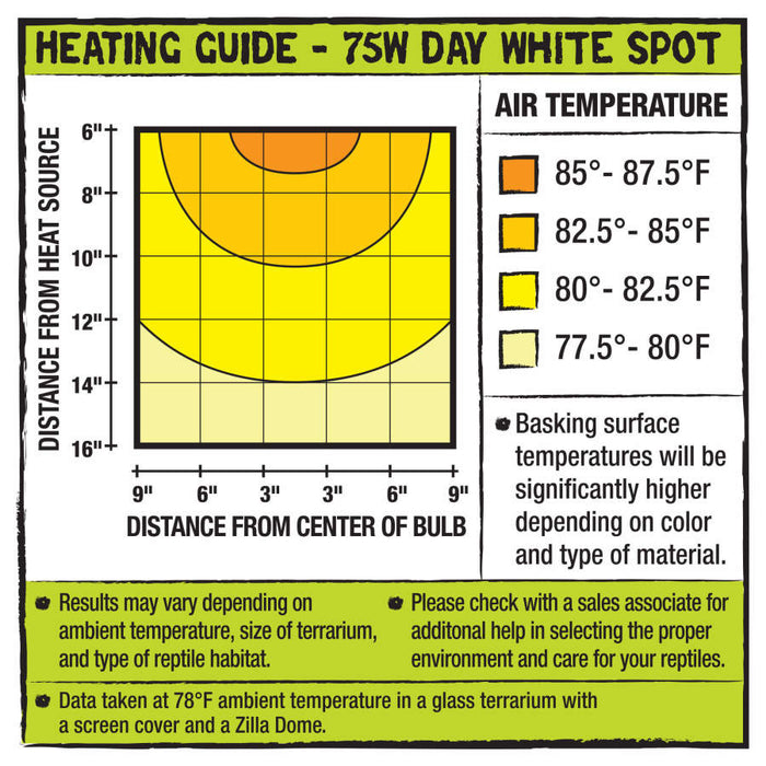 Zilla Incandescent Spot Bulbs Day White, 1ea/75 W