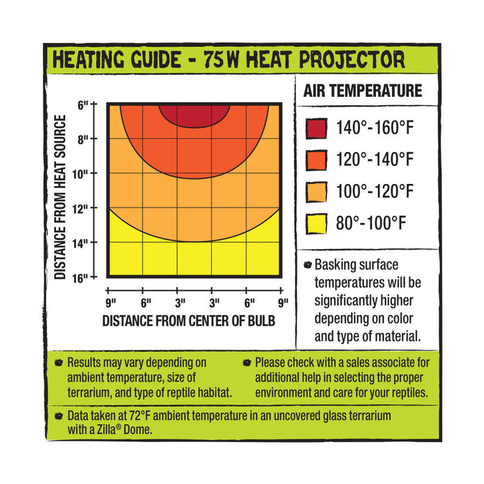 Zilla Heat Projector 1ea/75 W