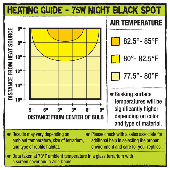 Zilla Incandescent Spot Bulbs Night Black, 1ea/75 W